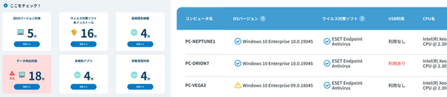 業務可視化、ITリスク管理・対処をワンストップで実現する新サービス「wakucone plus」の提供開始について