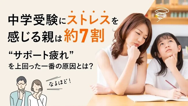 中学受験にストレスを感じる親は約7割、“サポート疲れ”を上回った一番の原因とは?