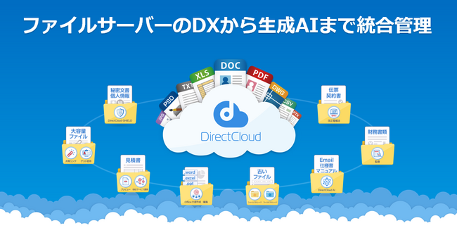 DirectCloudが導入企業数2,900社・ユーザー数140万人を突破