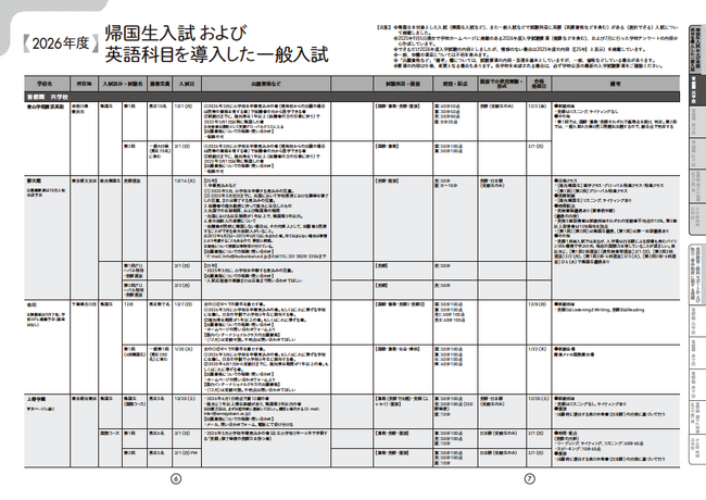 「英語入試」「帰国生入試」をまとめた初の中学受験ガイド ― 英語が得意な子の進路選びに