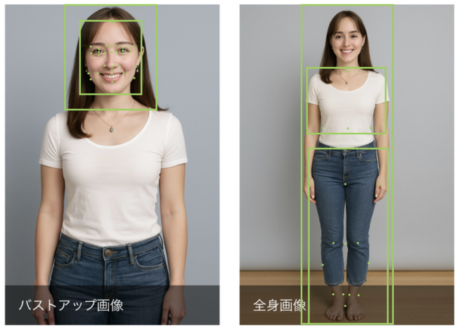 芸能エージェントサービス『AZUKARIagent』が、モデル志望者向けに「モデル診断カルテ」を導入し、カウンセリング提案の可視化を実現