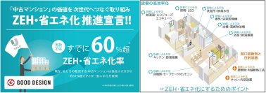 ZEH水準・省エネ基準を備えたリノベーション住宅の普及に向けた取り組みに関する三菱地所レジデンス株式会社との連携およびグッドデザイン賞受賞のお知らせ