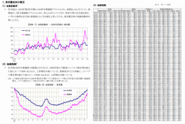 地価インデックス　概要