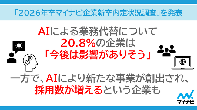 「2026年卒マイナビ企業新卒内定状況調査」を発表