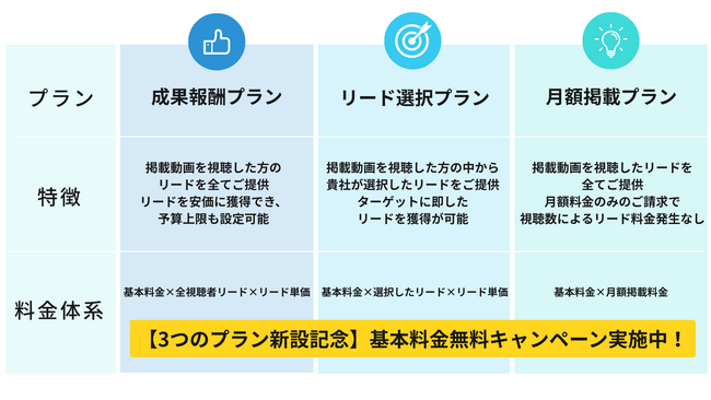 【Finlink】金融リード獲得1万円から！選べる3つのリード獲得プラン新登場！