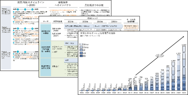 アスタミューゼ、カーボンニュートラルの実現に向けた次世代エネルギー領域における新規事業探索・用途探索のための網羅的な「次世代エネルギー領域の中長期トレンド」レポートを発行