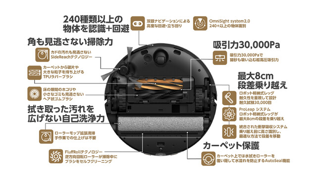 Dreame Aqua10 Ultra Roller | 蔦屋家電+で実機展示中