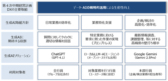 【常陽銀行】高推論型のGoogle生成AI「Gemini 2.5 Pro」の本部利用開始について