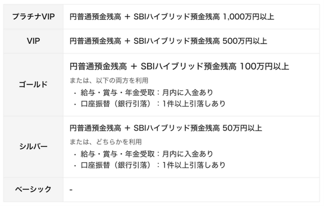 住信SBIネット銀行、「スマートプログラム」改定のお知らせ