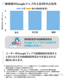 地域別のGoogleマップの上位3件の占有率