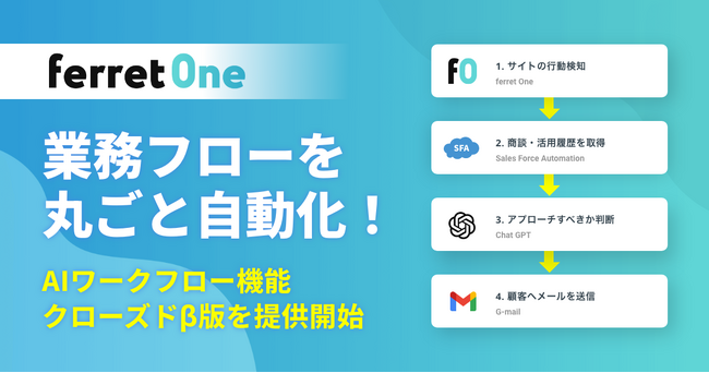 AIが企業の業務を動かす時代へ──『ferret One』、業務効率化を支援する「AIワークフロー機能 β版」を提供開始