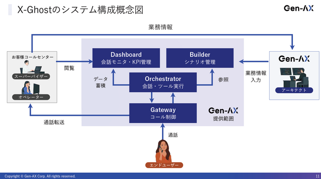 人に寄り添い、
