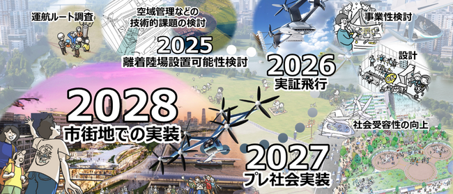 東京都による「空飛ぶクルマ実装プロジェクト（I期）」において、SkyDrive・Joby Aviationの機体を活用した複数ユースケースでの実装プロジェクトが採択