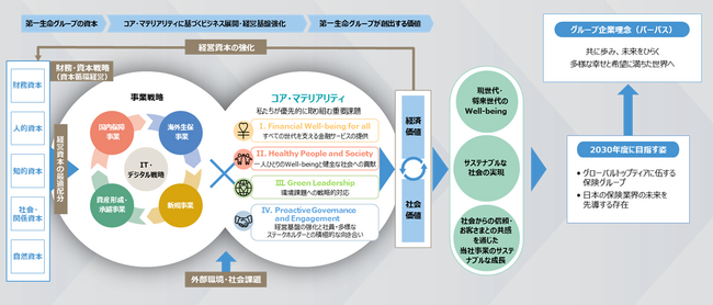 サステナビリティに関するアンケート調査の結果を発表