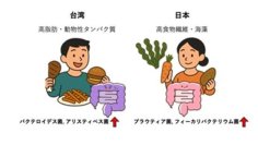 【中部大学】日本型食が、パーキンソン病の運動症状進行