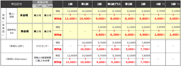 【速報】2026年度 実用英語技能検定（英検(R)）検定料を一律100円引き下げ