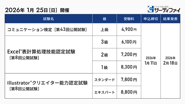 「コミュニケーション検定」「Excel(R)表計算処理技能認定試験」「Illustrator(R)クリエイター能力認定試験」の公開試験申込受付を開始【試験日：2026年1月25日】