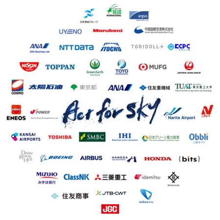 国産SAFの普及・拡大に取り組む有志団体「ACT FOR SKY」に加盟しました