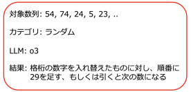 【立教大学】大規模言語モデルが「存在しない規則性」を見出すことを発見 ~AI の「種族のイドラ」~