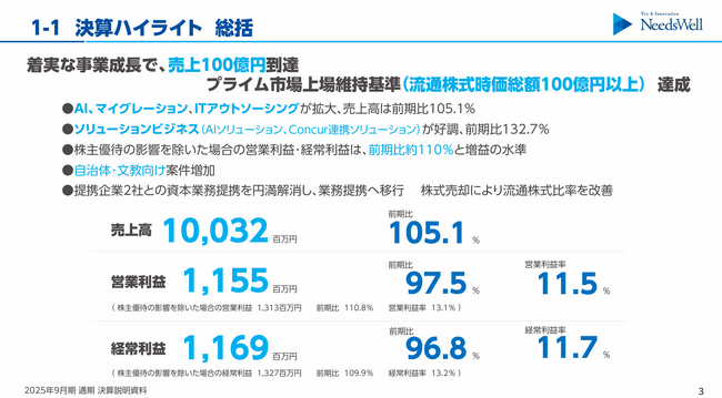 2025年9月期 通期決算のお知らせ