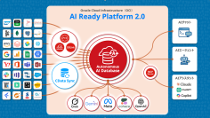 Oracle AI Database 26ai に対応　『AI Ready Platform 2.0』提供開始