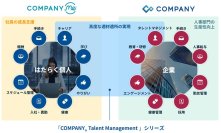 WHI HD、はたらく個人の成長を加速する新製品「COMPANY Me」を提供開始～企業向け「COMPANY®」との両輪ですべての人に真価を～