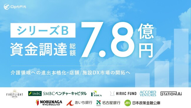 AIカメラのOptFit、シリーズBラウンドで7.8億円を調達