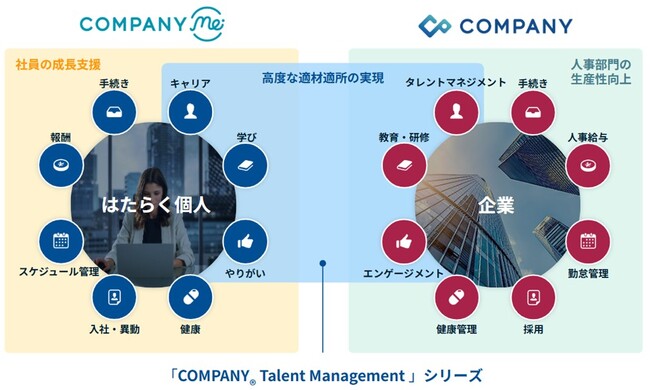 はたらく個人の成長を加速する新製品「COMPANY Me」を提供開始
