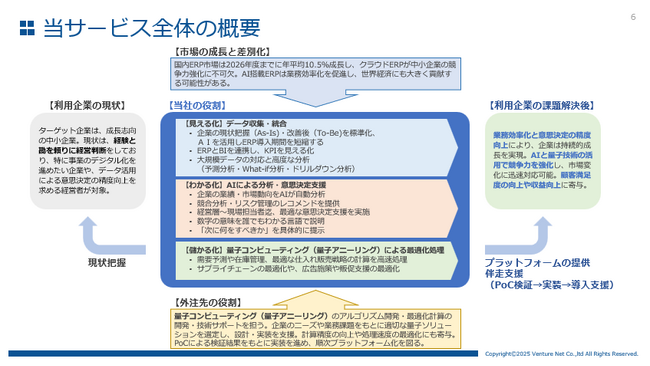 株式会社ベンチャーネット、東京都「デジタル技術を活用した先進的サービス創出支援事業」に採択