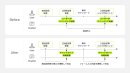 Before/After図 Before/After図