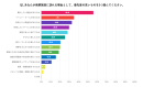 来館理由　アンケート結果