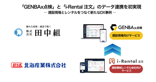 田中組と北海産業が建設現場とレンタル会社間の貸出商品連携を実現！点検業務を効率化