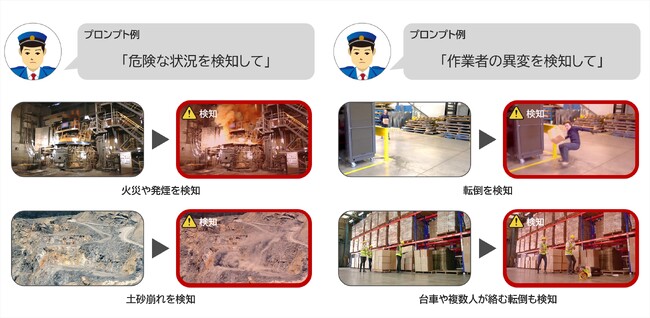 生成AI技術で柔軟性の高い異常監視を実現　「ANOMALY WATCHER」とVLMの連携により新たな検知手法を提供