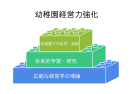 幼稚園経営力強化　積み上げイメージ