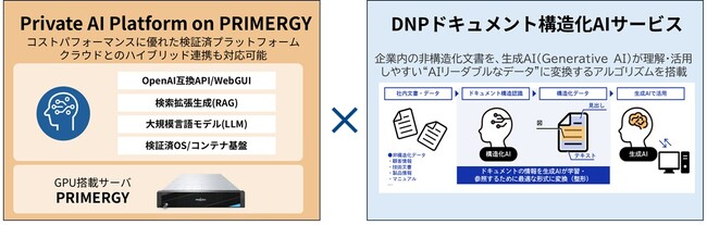 大日本印刷とエフサステクノロジーズが共同で高精度な生成AIソリューションを提供開始