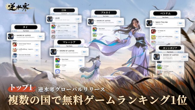 『逆水寒（Justice）』グローバルリリース直後、世界各国でApp Store無料ランキング第1位を獲得！