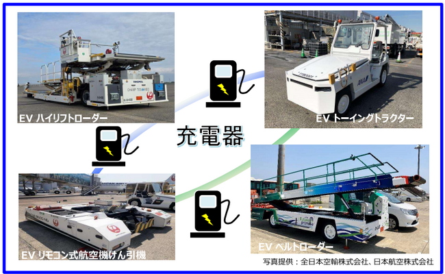 国内空港初！GSE充電インフラの大規模整備に着手