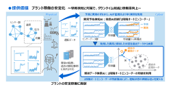 【東芝】大規模・複雑なプラントの運転データから、世界トップレベルの精度で過去の類似状態を検出する「類似データ検索AI」を開発