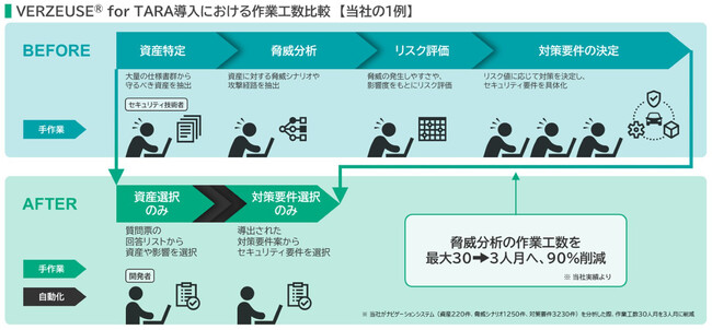 パナソニック オートモーティブシステムズが「EdgeTech+ AWARD 2025」の「Edge Technology優秀賞」を受賞