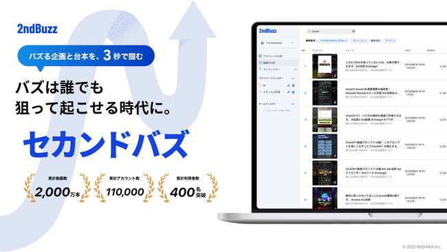 TikTok分析ツール「セカンドバズ」、競合追跡を自動化する「アカウント一括アップロード機能」を追加。YouTube・TikTokの“バズ再現”を仕組み化。