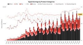 2025年第三四半期におけるAppleの売上高を発表〜9月四半期で初となる1000億ドルを突破〜 2025年第三四半期におけるAppleの売上高を発表〜9月四半期で初となる1000億ドルを突破〜