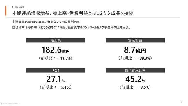 ツナググループ・ホールディングス 2025年9月期 通期決算の報告をいたします