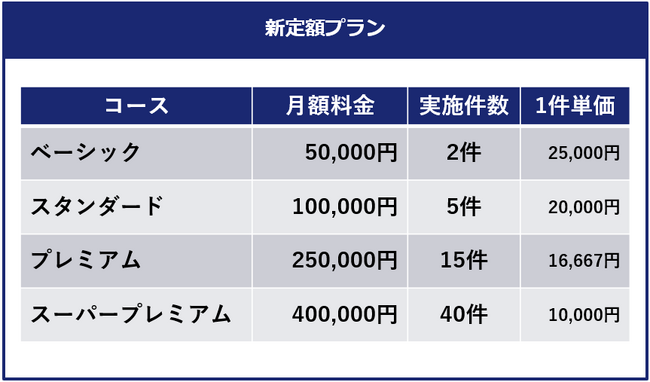 セルフ型オンラインインタビュープラットフォーム『リサーチDEMO！』くりこし可能で利用しやすい「新定額プラン」を提供開始