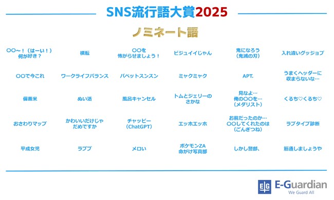 【イー・ガーディアン株式会社】「SNS流行語大賞2025」、ノミネートワード発表!