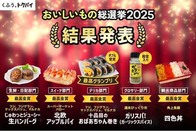 くふうトクバイ主催「全国スーパーマーケット おいしいもの総選挙 2025」最高グランプリはフジグループの「十品目のおばあちゃん巻き」！