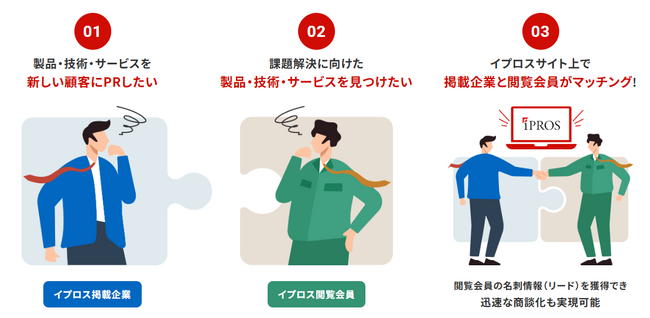 【キャンペーン中】抽選で20名様に5,000円分のギフトカードを進呈。新規掲載・活用応援キャンペーン中【イプロス】