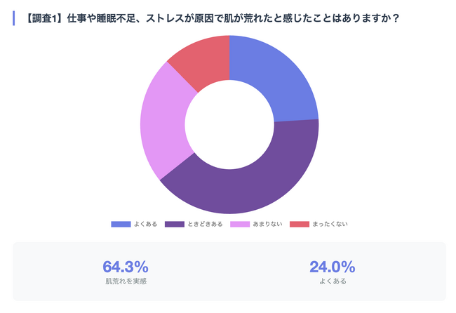 【年末疲れは