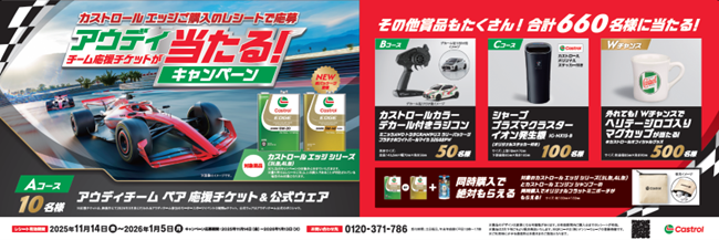 【BPカストロール】カストロール エッジご購入のレシートで応募　アウディチーム応援チケットが当たる！キャンペーン を実施
