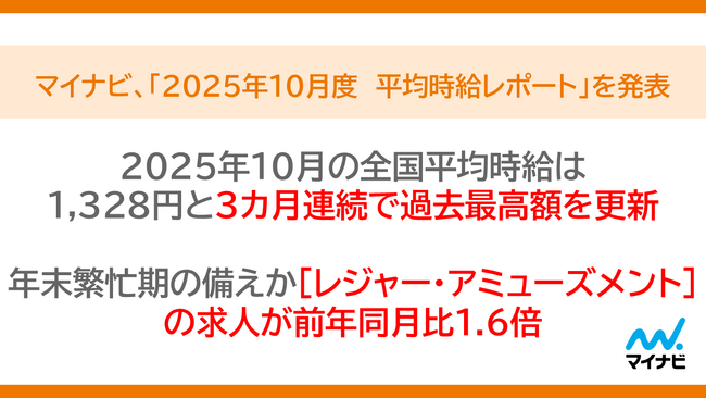 マイナビ、「2025年10月度アルバイト・パート平均時給レポート」を発表