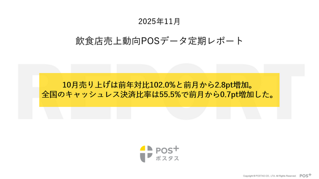 クラウド型モバイルPOSレジ「POS+(ポスタス)」飲食店売上動向レポート2025年11月